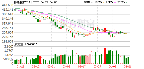 途乐证券 特斯拉中国大消息！焕新Model Y首次5年0息