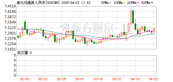 盈胜优配 融资环境显著宽松！离岸人民币香港银行同业拆息大跌