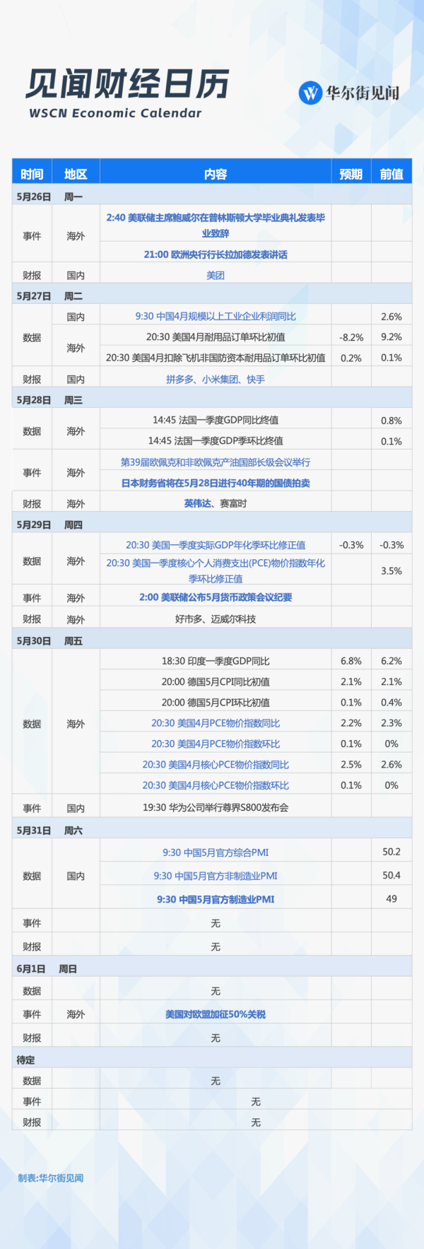 杨帆配资 一周重磅日程：美欧关税战、日本长债拍卖、英伟达拼多多美团小米财报、联储纪要和鲍威尔演讲、美国PCE