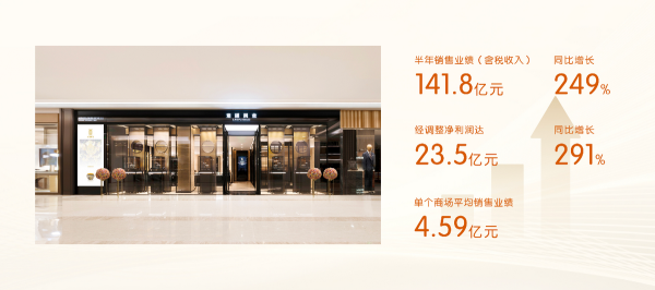 优配库 老铺黄金半年报：平均店效5亿 高奢品牌消费者转向老铺