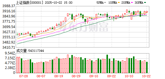 鑫策略 重磅信号释放！A股、港股、A50爆发 汽车产业链股爆发